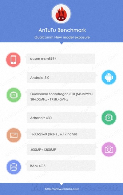 Compare processadores móveis  Comparação de SoC móvel - Versus