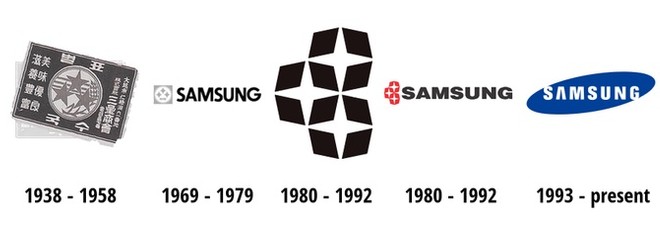 Conheça a história das logos das principais empresas de tecnologia -  TudoCelular.com