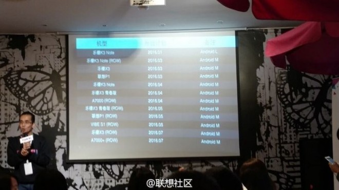 Saiba Quando Aparelhos Da Lenovo Receberao O Android Marshmallow Tudocelular Com