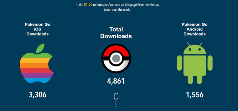 Finalmente os brasileiros tem acesso a Pokémon GO!
