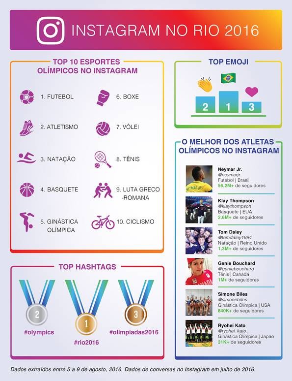 Jogos olimpicos Olimpiadas rio 2016 esportes esporte futebol
