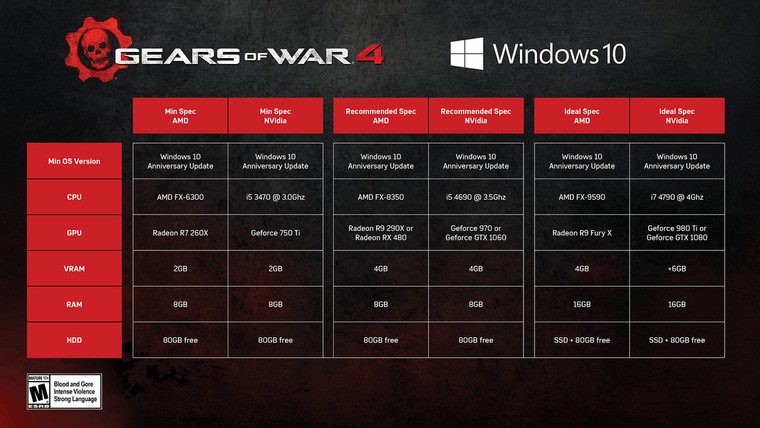 Gears of War 4 ganha vídeo de gameplay e lista com especificações