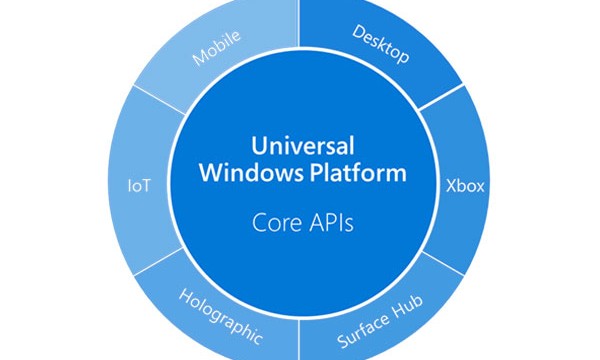 Os Aplicativos e Jogos para Explorar e Baixar no Windows 10