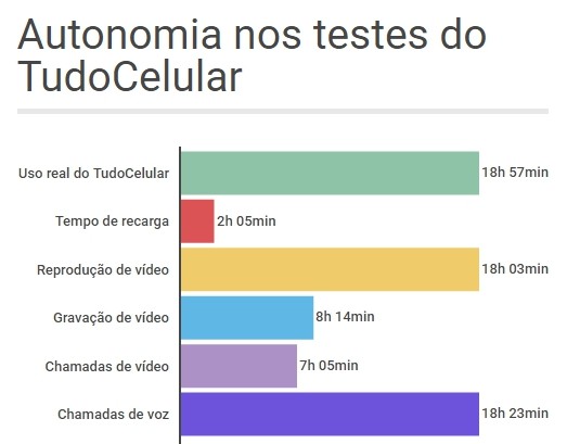 testa função de baixar vídeos para reprodução offline no Brasil -  Olhar Digital