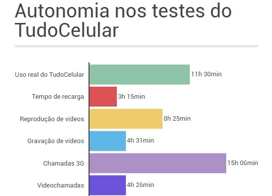 Equipamento portátil para exercícios HOTWAVE com 16 anos para a