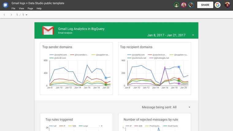 Google oferece aos usuários mais controle sobre os anúncios de