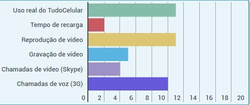 Os jogos mais aguardados para 2016 - Canaltech