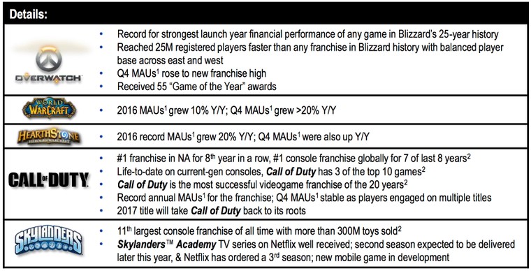 Destiny 2 é o jogo mais vendido do ano nos consoles em 2017 nos