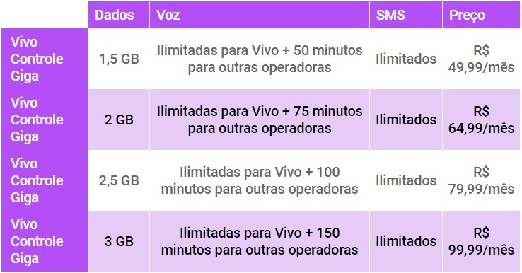 Claro Controle ou TIM Controle  Qual vale mais a pena? - Melhor Escolha