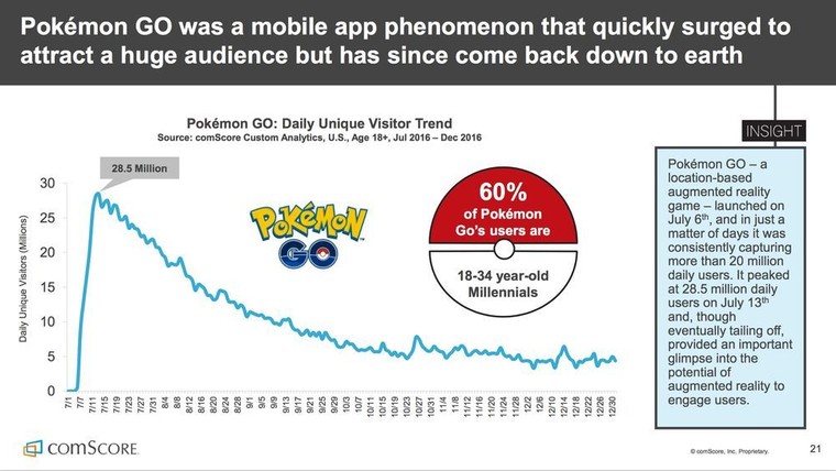 Pokémon GO PvP - Uma discussão sobre as informações oficiais