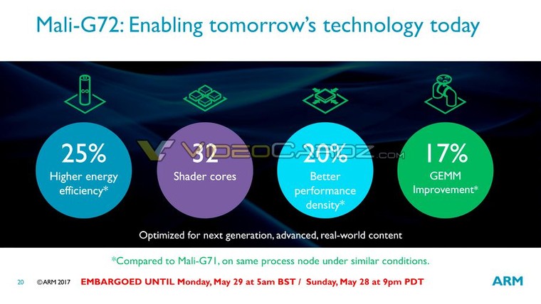 ARM, Cortex, Exynos e Mali: entenda as siglas dos processadores de celular