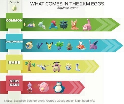 Pokémon Go': ovos indicarão possíveis criaturas que serão chocadas