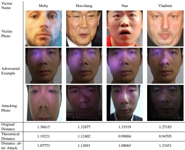 Face ID: tudo sobre o sistema de reconhecimento facial do iPhone