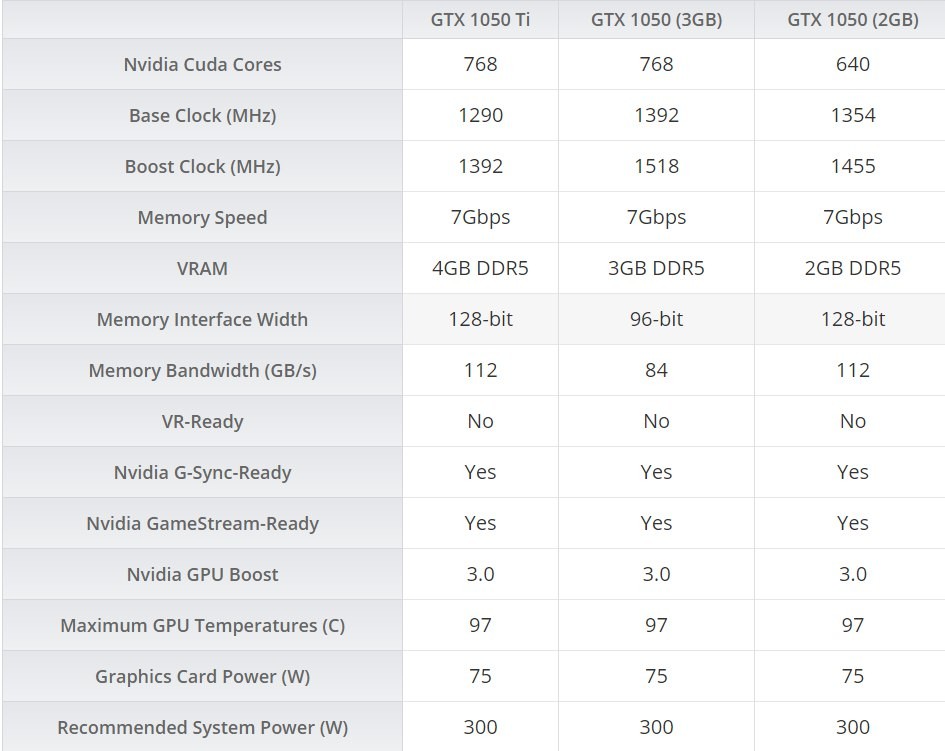 Gtx 1050 2024 de 3gb