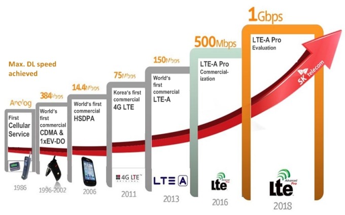 GSMA: 25% dos brasileiros têm cobertura de celular, mas não usam