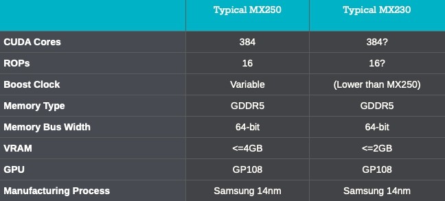 Nvidia mx230 sale vs mx250