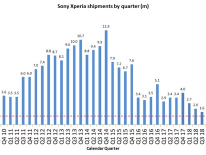 PlayStation foi a divisão de jogos mais lucrativa do ano fiscal de 2019