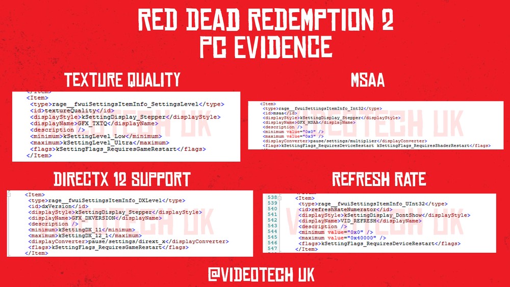 Ops! Código em site da Rockstar aponta lançamento de Red Dead Redemption 2  em PCs 