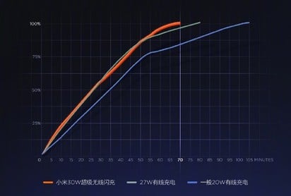 Xiaomi Mi Charge Turbo - carregamento sem fios a 30W chegará com o Mi 9 Pro  5G