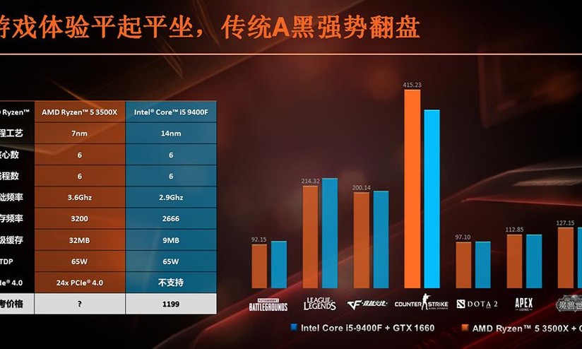 Ryzen 5 3500x equivalente intel new arrivals