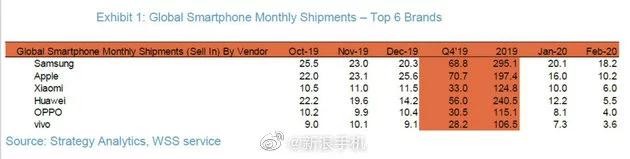 Exame Informática  Xiaomi ultrapassa Samsung e Apple. É a nova