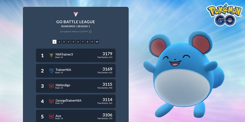 Pokémon Go - Liga de Batalha Go - Datas, Mudanças, Ligas