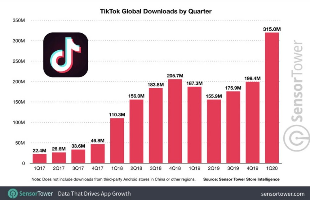 hghgh｜Pesquisa do TikTok