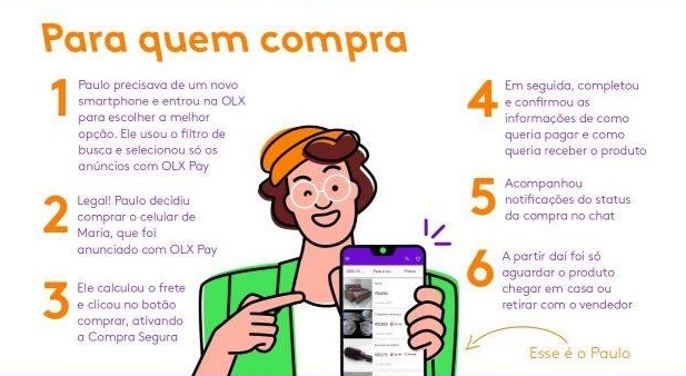 OLX Pay: empresa detalha Compra Segura, que garante segurança das  transações 