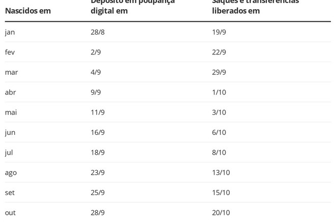 Auxilio Emergencial Caixa Comeca A Pagar Nova Parcela Para Nascidos Em Marco Tudocelular Com