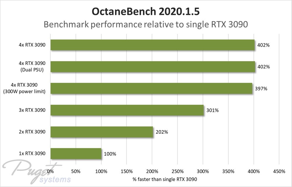 Consumo 2025 rtx 3090