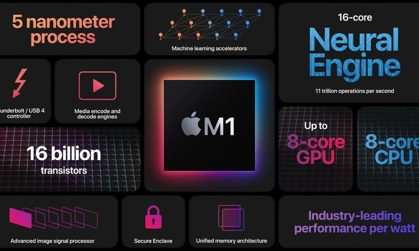 Apple quer Mac como plataforma séria para games - Meio Bit