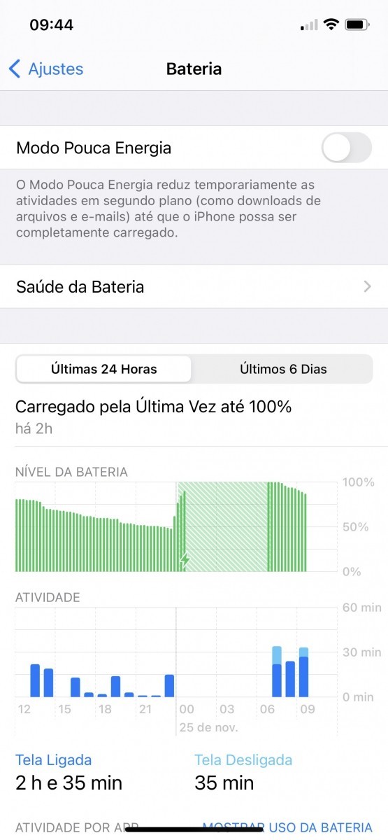 iPhone 12 mini tem bateria tão ruim quanto todos imaginavam