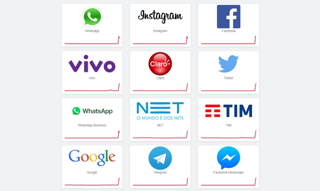 Caiu Tudo Whatsapp Instagram E Facebook Estao Fora Do Ar Telegram Tambem Esta Instavel Tudocelular Com