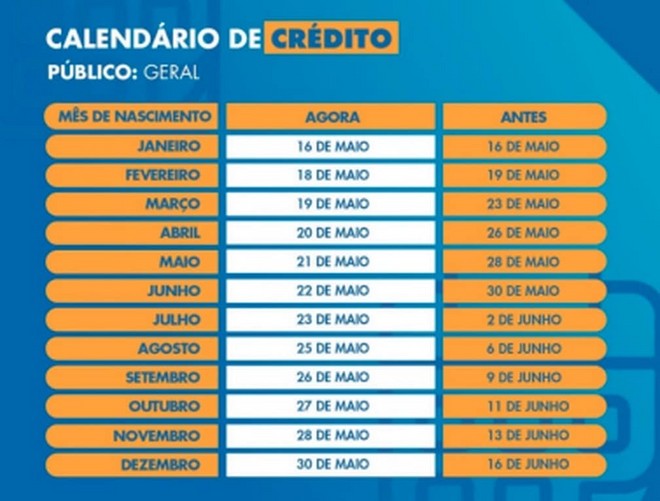 Auxilio Emergencial 4Âª Parcela E Antecipada Para Dois Grupos Beneficiarios Veja Calendario Tudocelular Com