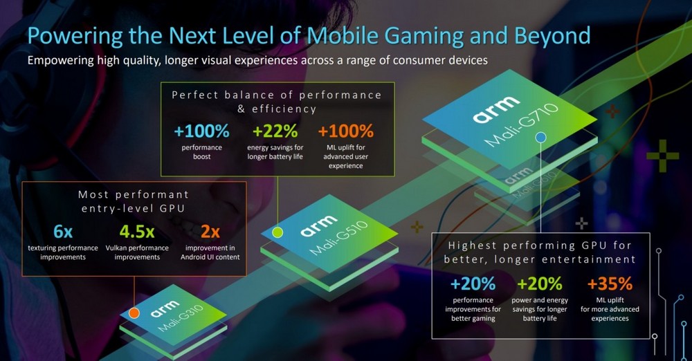 ARM, Cortex, Exynos e Mali: entenda as siglas dos processadores de celular