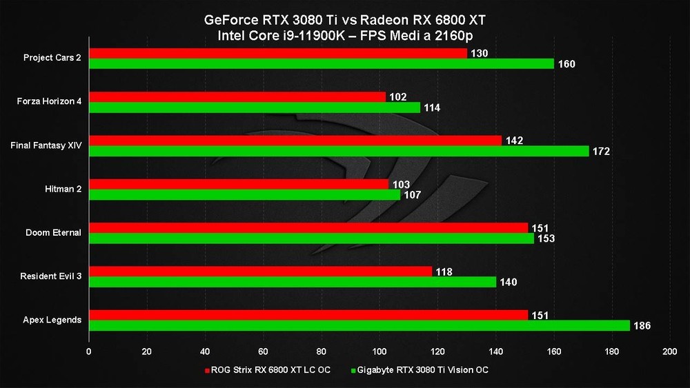 AMD vs NVIDIA: Comparação Técnica Placas de Vídeo