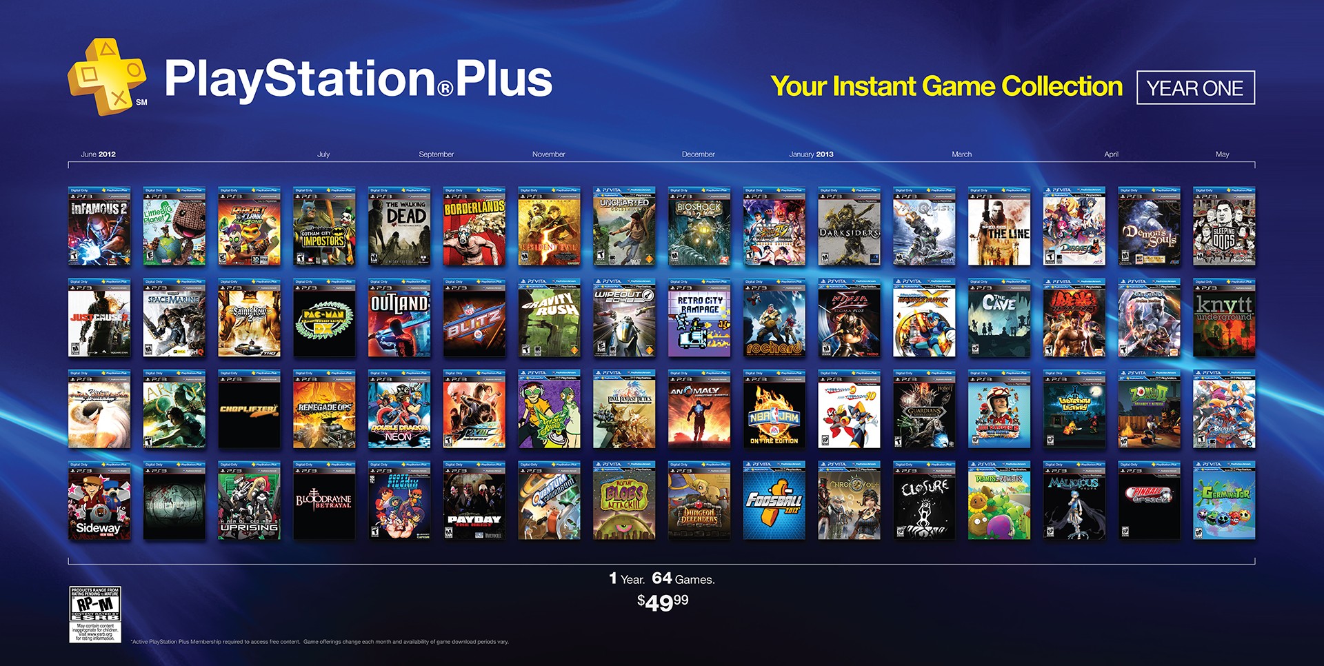 PlayStation Plus: usuários relatam possibilidade de comprar jogos