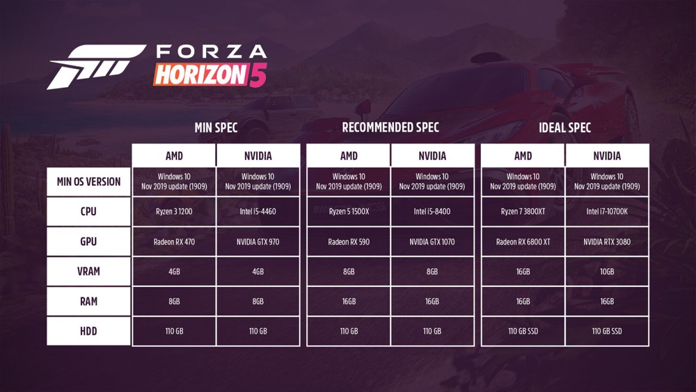 Forza Horizon 5 tem especificações técnicas de PC reveladas 