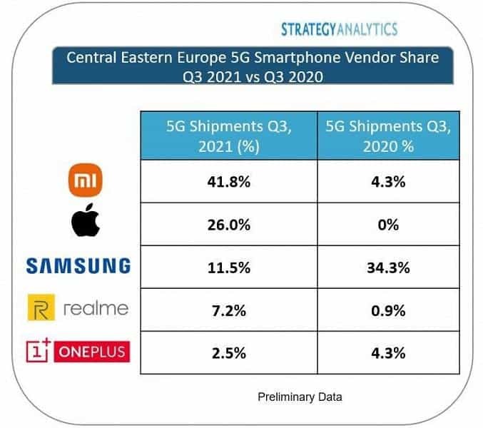 Exame Informática  Xiaomi ultrapassa Samsung e Apple. É a nova