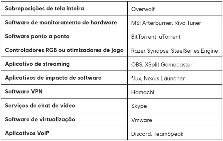 NVIDIA GeForce Brasil - A Ubisoft divulgou os requisitos para