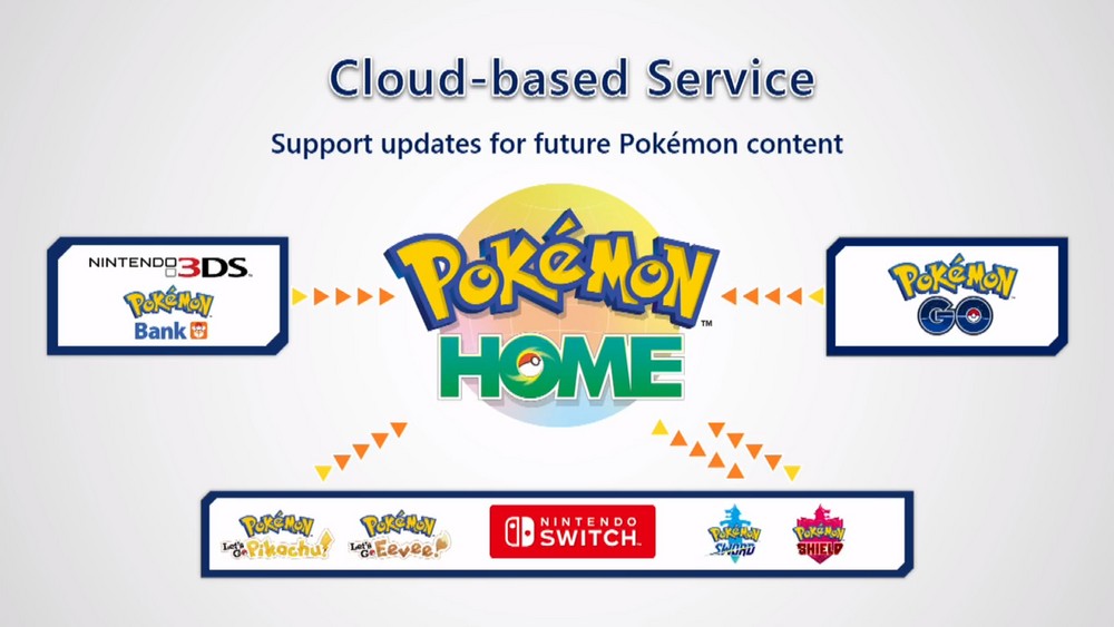 Pokémon Go: tela de carregamento indica novos monstrinhos que chegam em  2022 