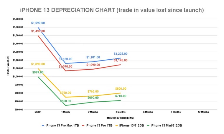 Contramão do mundo! Galaxy S21 desvaloriza menos do que iPhone 12 Pro no  Brasil 