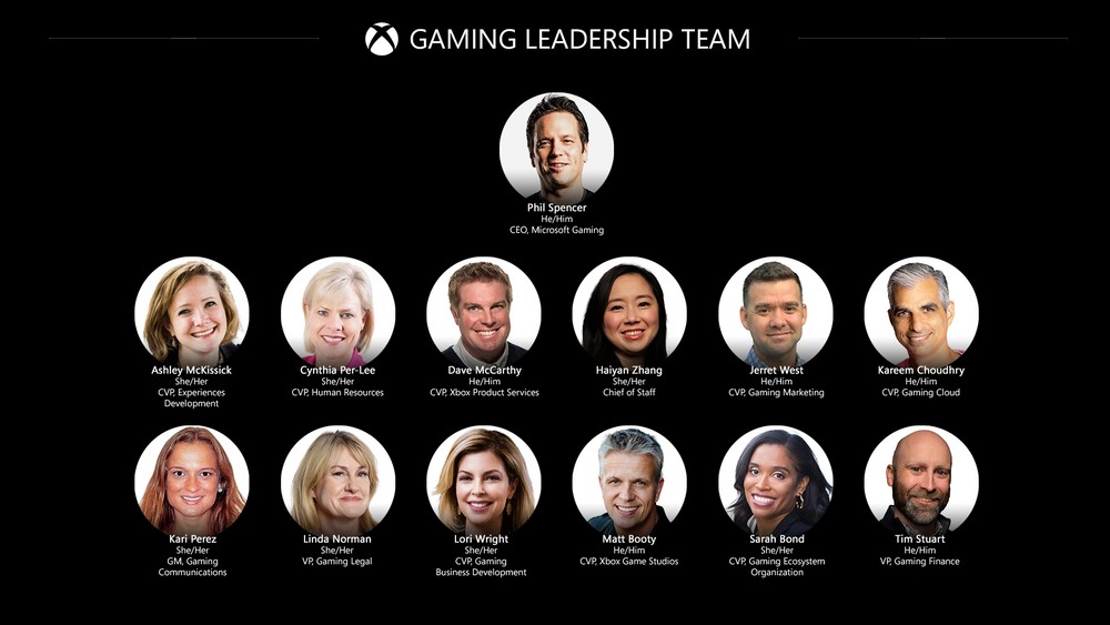 Pastor Xbox 🙏🏽💚 on X: Microsoft + Activision Blizzard Saiu a Resposta  da MS ao CADE e aos questionamentos da Sony Em documento protocolado hoje a  MS respondeu ao CADE:  A