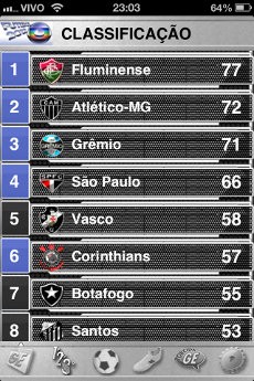 Globo Esporte - iOS 