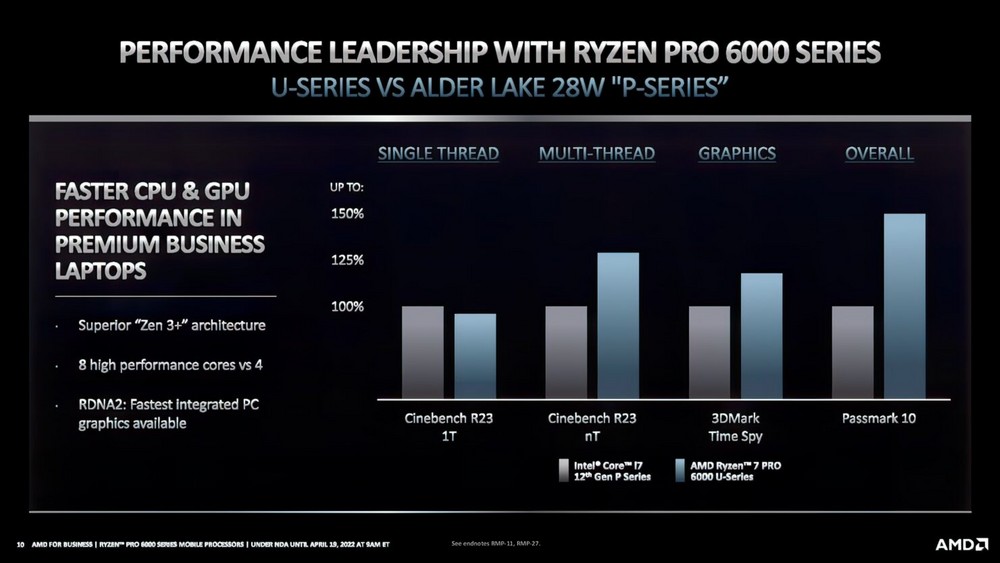 Ryzen 7 5800H vs Core i7 11800H: compare processadores AMD e Intel