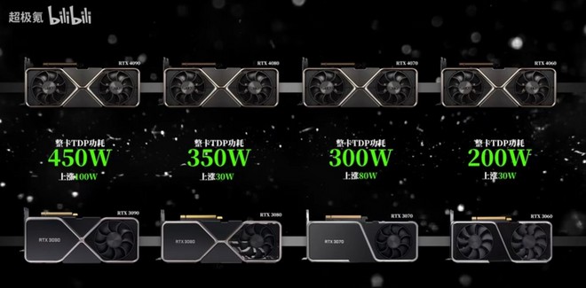 624523?w=660&h=325 - NVIDIA GeForce RTX 4000: la fuga revela más especificaciones de memoria y consumo de tarjetas gráficas