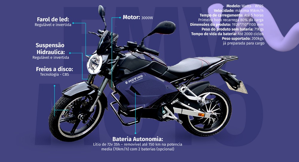 Multilaser (MLSA3) oferecerá locação de motos elétricas; saiba o quanto  custará ter uma – Money Times