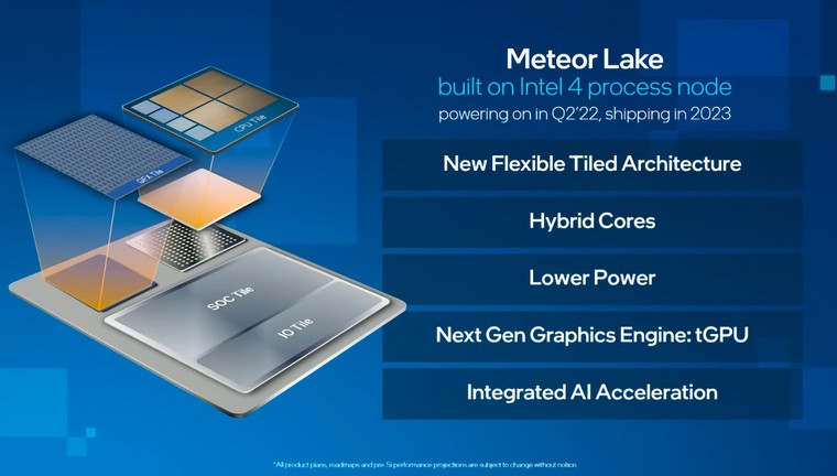 Intel lança 14ª geração de processadores com até 6 GHz de