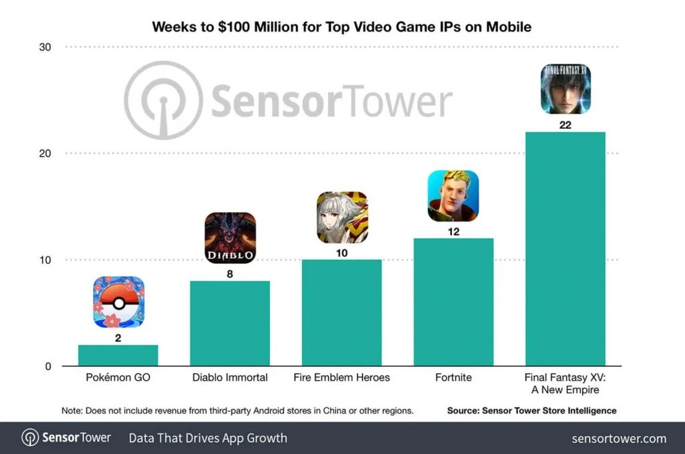 Samsung lança edição limitada do Galaxy S22 inspirada em Diablo Immortal 