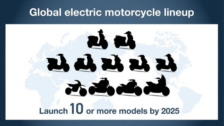 Honda prepara futuro e anuncia mais de dez motas elétricas até 2025 - AWAY  magazine